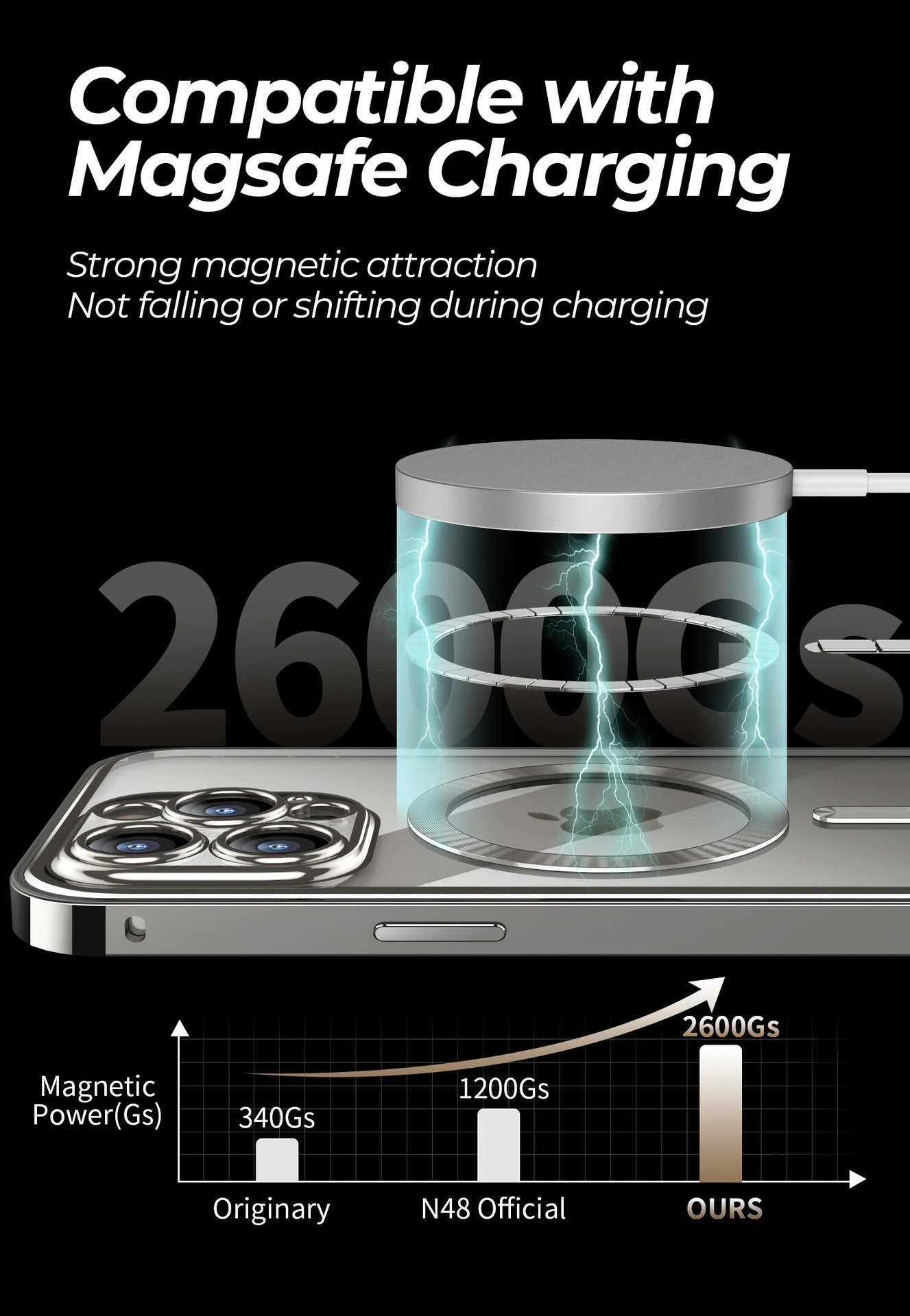 Magnetic Anti-Privacy 360° Protective Phone Case with Wireless Charging