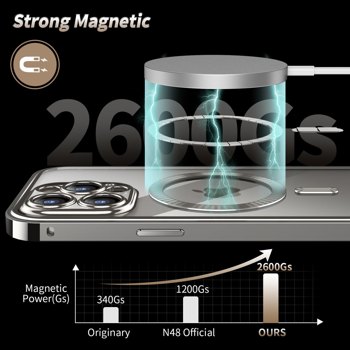 Magnetic Anti-Privacy 360° Protective Phone Case with Wireless Charging